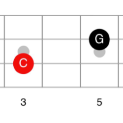 Chord triad clef basicmusictheory figured