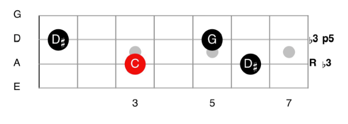 Chord triad clef basicmusictheory figured