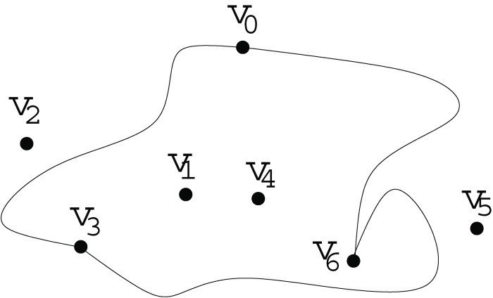 Geometry pattern results in disjoint bodies