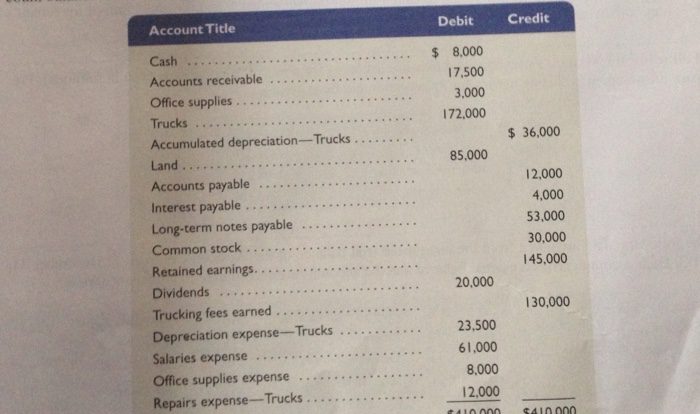 Adjusted trial trucking classified cash