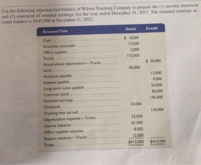 Adjusted trial trucking classified cash