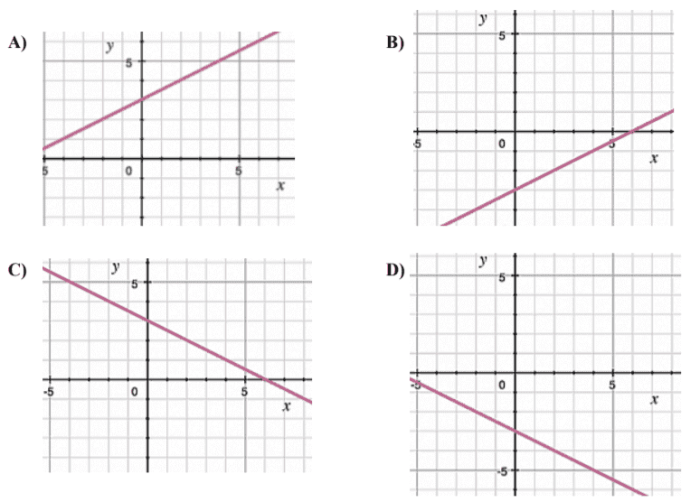 Practice pert math test pdf