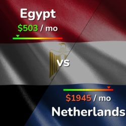 Dutch tripsavvy deciphering thoughtco noord provinces