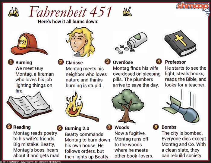 Part 1 fahrenheit 451 quiz