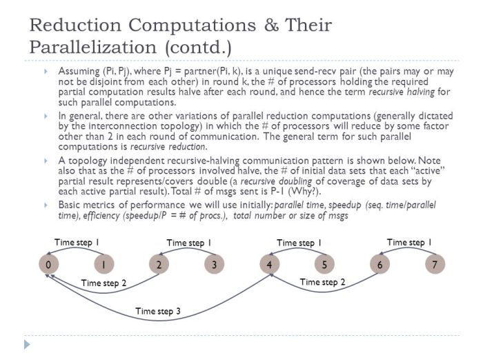 Geometry pattern results in disjoint bodies