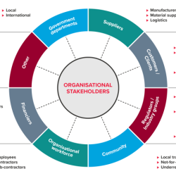 Company stakeholders use asset management ratios to provide insights into