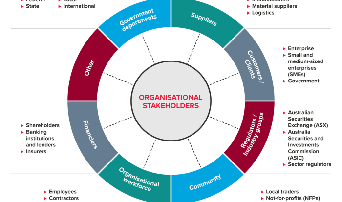 Company stakeholders use asset management ratios to provide insights into