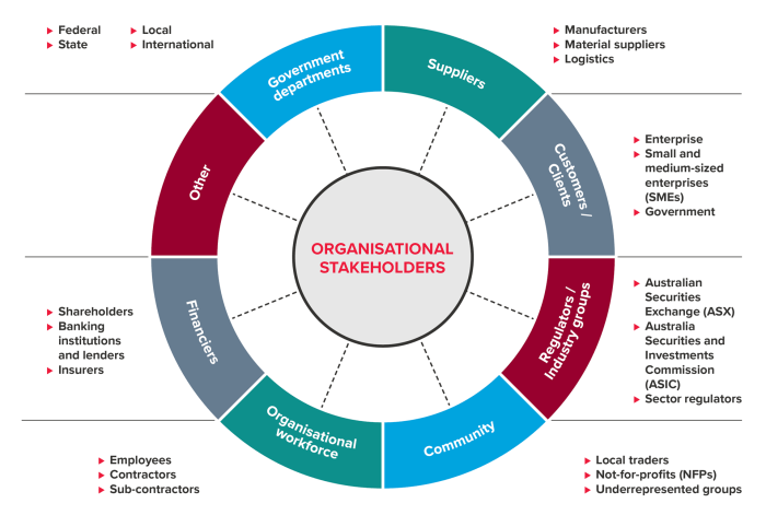 Company stakeholders use asset management ratios to provide insights into