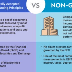 Accounting principles rule departure from gaap