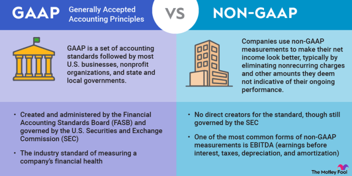 Accounting principles rule departure from gaap