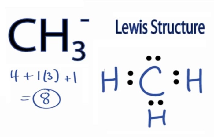 Rank the following carbocations in decreasing order of stability